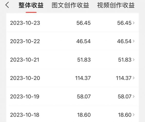 41 新手写头条，第一个月3000元。