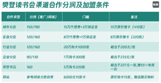 191 能搞钱的私域类型长什么样？你该怎么选？