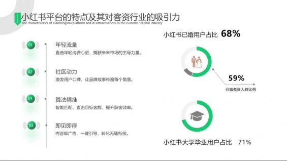  62 Customer acquisition rate increased by 50%! Xiaohongshu Customer Capital Industry Internal Sharing