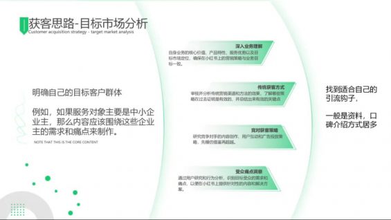 63 客资获取率提升50%！小红书客资行业打法内部分享