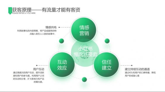  64 Customer acquisition rate increased by 50%! Xiaohongshu Customer Capital Industry Internal Sharing