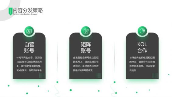 69 客资获取率提升50%！小红书客资行业打法内部分享