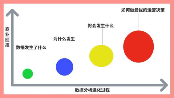 222 一文简单掌握抖音短视频数据分析方法！