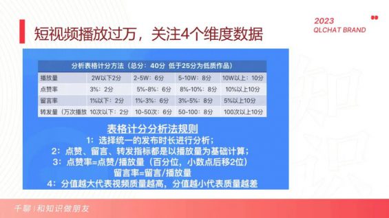 282 一文简单掌握抖音短视频数据分析方法！