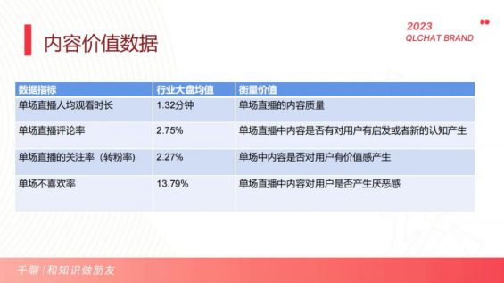 332 一文简单掌握抖音短视频数据分析方法！