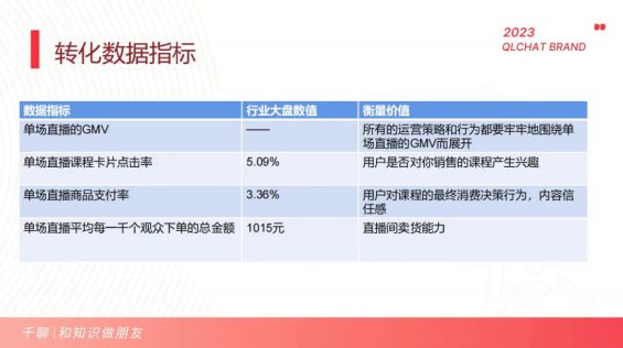 351 一文简单掌握抖音短视频数据分析方法！