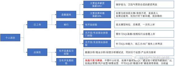 69 数据岗面试，我发现了一份最全攻略