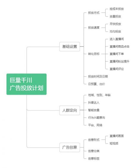 11 从0 1学习千川投放方法！建议收藏