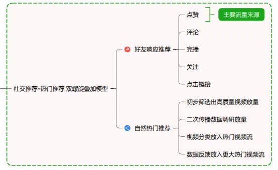 284 必看！视频号起号全流程！