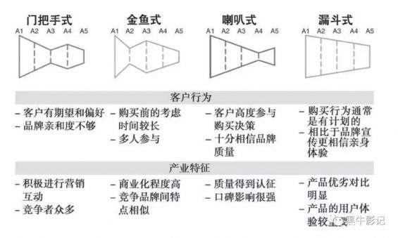 291 种草无用论VS种草有用论，孰是孰非？