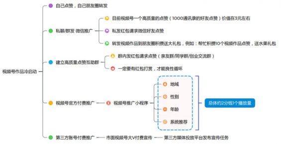 293 必看！视频号起号全流程！