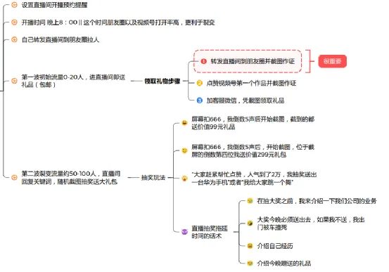 317 必看！视频号起号全流程！