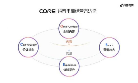 47 抖音电商，流量潮水不退