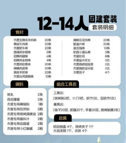 123 卖烤串，卖到年入两三百万