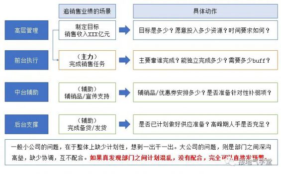 351 这个【数据预警模型】，让人大呼好用！