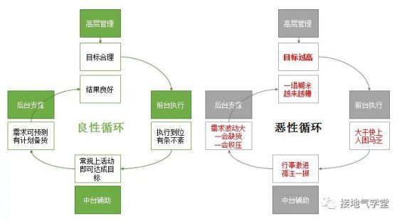 361 这个【数据预警模型】，让人大呼好用！