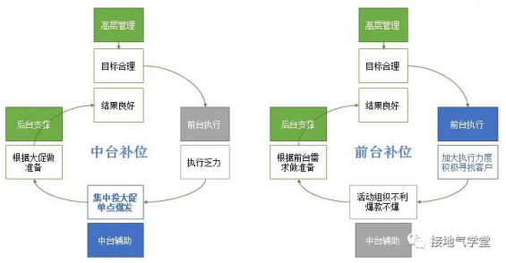 371 这个【数据预警模型】，让人大呼好用！