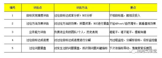 38 这个【数据预警模型】，让人大呼好用！