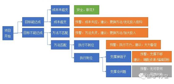 39 这个【数据预警模型】，让人大呼好用！