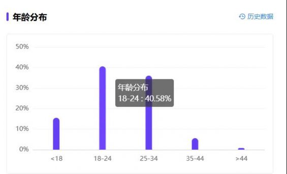 532 “我在小红书玩泥，半年涨粉100万+”