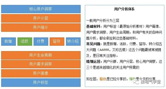 324 还在纠结每天的波动？用户活跃分析这么做！