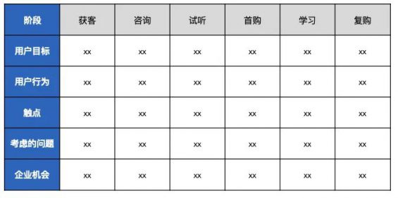 1111 一文说透：B端业务指标拆解策略