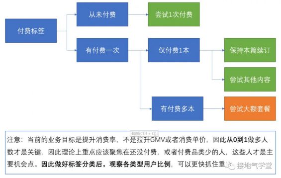 171 揭秘：大厂的用户画像体系，有何特点