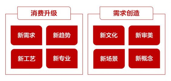 231 一文讲透：兴趣电商时代，品牌增长的五个底层逻辑