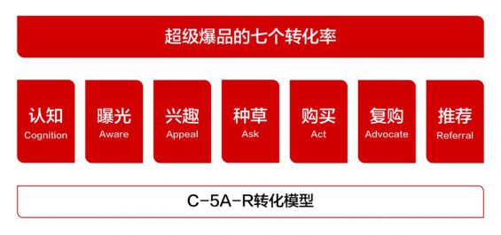 241 一文讲透：兴趣电商时代，品牌增长的五个底层逻辑