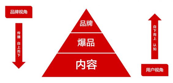 261 一文讲透：兴趣电商时代，品牌增长的五个底层逻辑