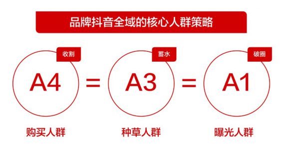 283 一文讲透：兴趣电商时代，品牌增长的五个底层逻辑