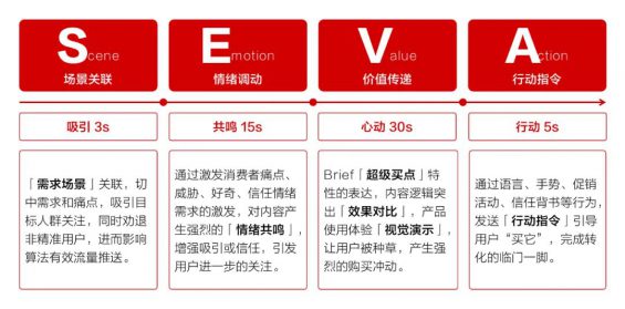 301 一文讲透：兴趣电商时代，品牌增长的五个底层逻辑