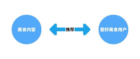 30 抖音怎么快速打上标签？