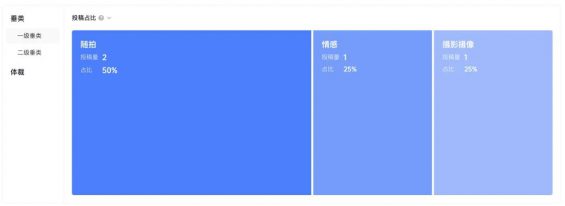 311 抖音怎么快速打上标签？