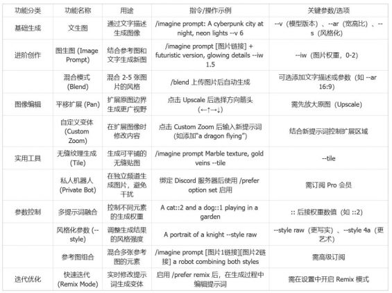 89 盘点小红书大博主都在用的 AI 工具