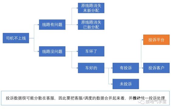 372 9张图，看懂数据分析如何由浅入深